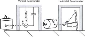 Maybe you would like to learn more about one of these? Seismometry Sciencedirect