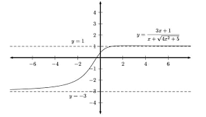 Can A Function Have More Than Two Horizontal Asymptotes Magoosh Blog High School