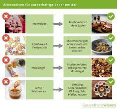 Was ist diabetes typ 2? Diabetes Ernahrungsplan Beispiele Ernahrungstipps
