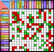 Pokemon Type Pokemon Online Charts Collection