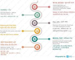 Indian Army Clerk Eligibility Selection Procedure Age