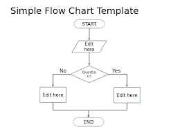 flow chart template free excel work process flowchart