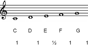 We did not find results for: Jarak Nada Satu Kenada Yang Lain Disebut Sebutkan Mendetail