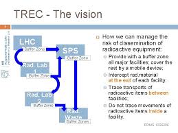 Though the wind is what does radioactive mean apex, its properties aren't. Trec A Tool To Trace Radioactive Equipment At