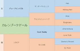デフォルトにリセット をクリックすると、一連の各設定をデフォルトに戻すことができます。 コンプライアンス、ルーティング、不快なコンテンツ、検疫などの gmail の設定は、g suite 管理者が行います。 ã‚«ãƒ¬ãƒ³ãƒ–ãƒ¼ã‚±ãƒ‰ãƒ¼ãƒ«ã®åˆ†æž ç«¶é¦¬åˆ†æž Com