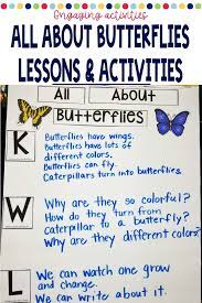 Butterfly Lesson Plans And Activities For Kindergarten Butterfly Lesson Plans Butterfly Lessons Reading Lesson Plans