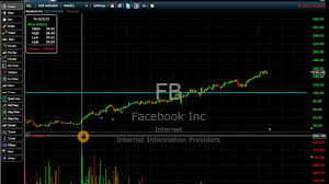 Facebook Stock Chart History