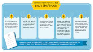 Download sk tim bos sekolah tingkat sd, smp, sma tahun 2019. Struktur Keanggotaan Tim Bos Reguler Tingkat Sekolah