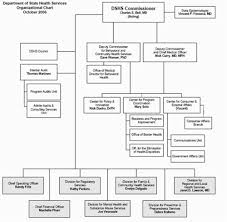 Texas Mfp Demonstration Grant Proposal Appendix F Hhs