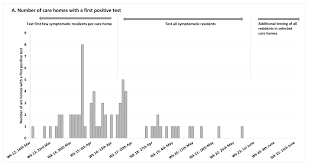 The term residential care refers to a system of non medical custodial care which can be provided in a single family residence, a retirement residence or in any appropriate care facility including a nursing home. Https Www Medrxiv Org Content 10 1101 2020 07 09 20149583v1 Full Pdf