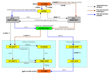 Telnet is disabled by default but the port is still open. Transmission Control Protocol Wikipedia