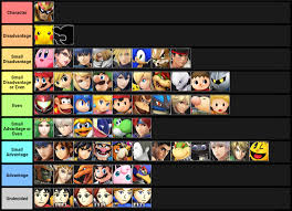 Ssb Matchup Charts Ssbworld Com