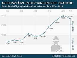 — by when will the food be ready? Windenergie Wikipedia