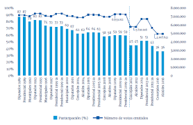 Las mesas cerraron a las 18:00 horas y el conteo comenzó rápidamente en gran parte del país. Elecciones Municipales 2021 Un Analisis De Las Candidaturas Puentes Uc