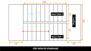 We design spiral, curved and straight learn more about ibc stair code and other stair building code specifications with our product pdf. Bar Bending Schedule Of Doglegged Staircase Step By Step Procedure
