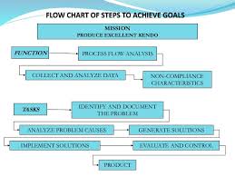 Explanatory Kendo Flow Chart 2019