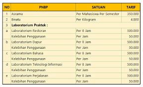 Pendidikan sekolah pariwisata dan sekolah perhotelan yogyakarta beserta sekolah koki dengan fasilitas terbaik dan profesional di yogyakarta. Biaya Kuliah Akademi Pariwisata Makassar Info Biaya Kuliah