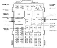 Passenger compartment fuse panel diagram. Where Can I Find A Fuse Box Diagram For My 2003 Ford F 150 I Don T Have A Manual My Horn Power Mirrors And Windshield