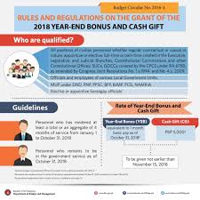 Financial advisor is also one of the highest paying jobs in the philippines. Dbm Starting January 1 2019 Job Order Contractual Workers In Government Will Get Salaries Equivalent To What Others In Comparable Positions Are Getting Rea Cu