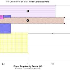 Lamb Wave Sensor Selection Chart Force Vs Frequency 8