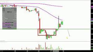 Free forex prices, toplists, indices and lots more. Immune Pharmaceuticals Inc Imnp Stock Chart Technical Analysis For 05 15 18