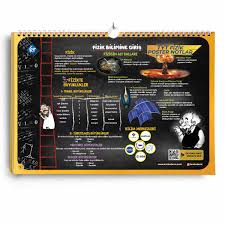 Tyt Fizik Poster Notlar Tum Kitaplar Tyt Konu Kitaplari Kr Akademi Yayinlari Yks