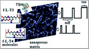 Check spelling or type a new query. Fast Screening Of Whole Blood Samples For Early Detection And Monitoring Of Thyroid Diseases Rsc Advances Rsc Publishing