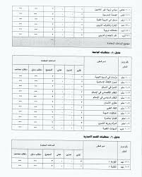 بكالوريوس التربية في الاداب لغة انجليزية كلية اللغات والترجمة