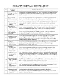 Definisi dari biaya operasional kesehatan (bok) adalah bantuan dana dari pemerintah melalui kementerian kesehatan dalam membantu pemerintah daerah kabupaten melaksanakan pelayanan kesehatan sesuai standar pelayanan minimal (spm) bidang kesehatan menuju millenium. Indikator Ks