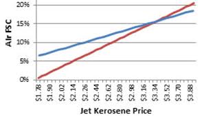 ups fuel index change of november 2012 parcel industry