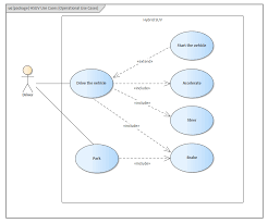 A use case diagram is a visual tool that helps you analyze the relationships between personas and use cases. Sysml Use Case Models Enterprise Architect User Guide