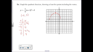 #101 practicing domain & range (graphs). Graphing Quadratics From Vertex Form Youtube