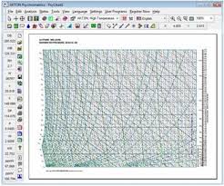 High Low Temperature Pressure Psychrometric Chart Analysis