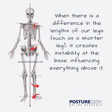 Image result for Functional Leg Length Discrepancy