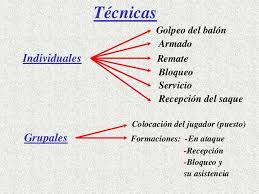 Planificacion De Entrenamiento De Voleibol Anual Entrenar Voleibol Voleibol Ejercicios De Voleibol