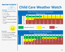 Child Care Weather Watch Child 1200x904 Png Download