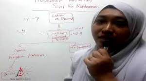 Tolong pandu perlahan di kawasan perumahan. Nur Maidin Co Tuntutan Sivil Ke Mahkamah Youtube