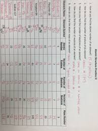 What type of charge does an electron have? Atomic Structure Worksheet Answers Chemistry Worksheet List