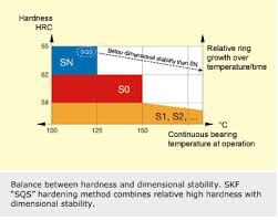 Skf Explorer Taper Roller Bearings Offer Performance Edge