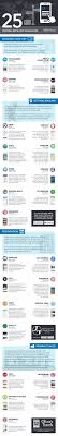 Travel Infographic 25 Proven Apps For Travellers Travel Infographic Best Travel Apps Practical Travel