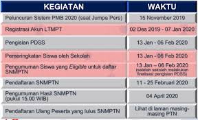 Not available at this time. Cara Daftar Portal Ltmpt 2020 Lembaga Tes Masuk Perguruan Tinggi