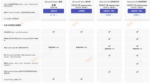 XF 專題] 線上會議最佳拍檔免費？收費？功能‧增值比較- XFastest ...