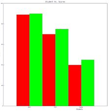 Gd Graph With Perl Stack Overflow