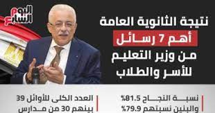 إتاحة فرصة امتحانات إضافية للثانوية العام المقبلقال الدكتور طارق شوقى، وزير التربية و التعليم ، اليوم الثلاثاء، إن الوزارة تسعى لتحسين المنتج التعليم ى بشتى الطرق، وأيضًا تنويع المصادر التعليم ية. Ù†ØªÙŠØ¬Ø© Ø§Ù„Ø«Ø§Ù†ÙˆÙŠØ© Ø§Ù„Ø¹Ø§Ù…Ø© Ø£Ù‡Ù… 7 Ø±Ø³Ø§Ø¦Ù„ Ù…Ù† ÙˆØ²ÙŠØ± Ø§Ù„ØªØ¹Ù„ÙŠÙ… Ù„Ù„Ø£Ø³Ø± ÙˆØ§Ù„Ø·Ù„Ø§Ø¨ Ø¥Ù†ÙÙˆ Ø¬Ø±Ø§Ù Ø§Ù„ÙŠÙˆÙ… Ø§Ù„Ø³Ø§Ø¨Ø¹