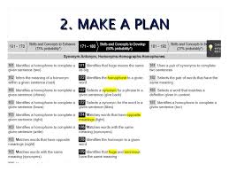 Using Map Data To Inform Instruction And Facilitate Student Goal Setting With Primary Students Student Goals