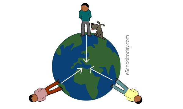 Gravity as a force – Eschooltoday