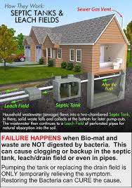 A leach field is commonly know as a drain field which is a portion of area that is attached to a septic tank for an individual home. Why Your Septic System Fails And How To Rescue It