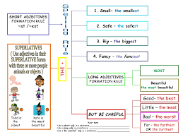 Superlatives Of Adjectives Chart By Teacher Silvia