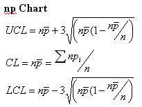 Np Chart Formula Np Chart Calculation Calculate Np Chart