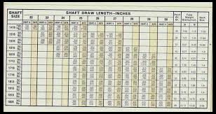 Gold Tip Carbon Arrow Spine Chart Here Is For The Images